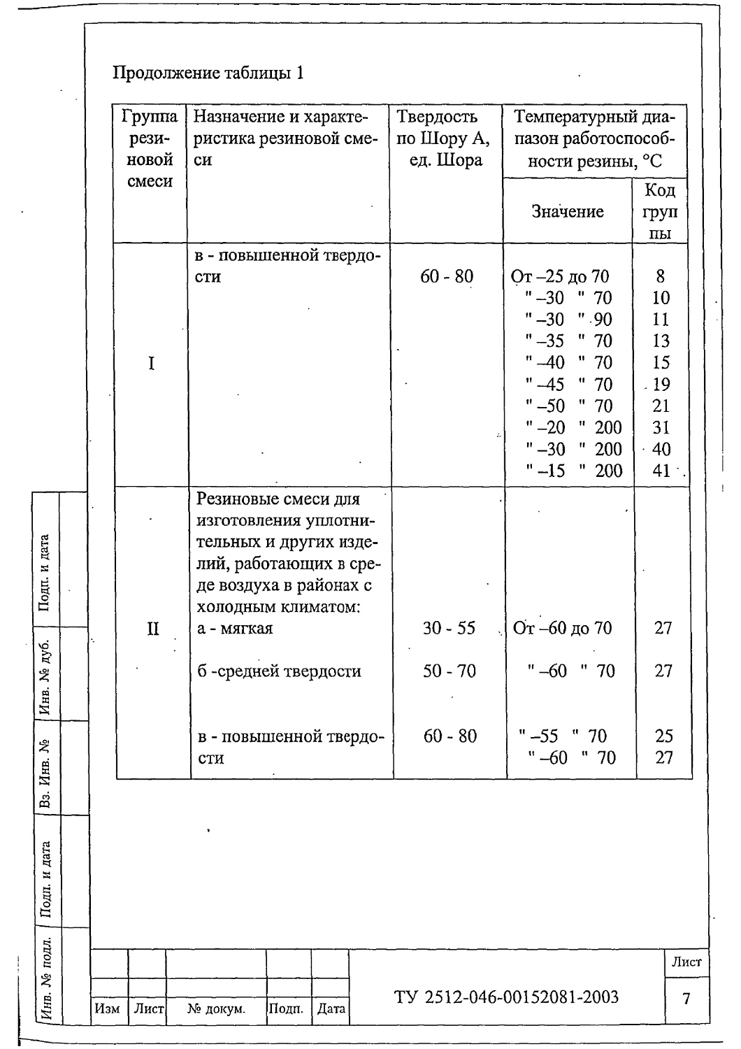 ТУ 2512-046-00152081-2003